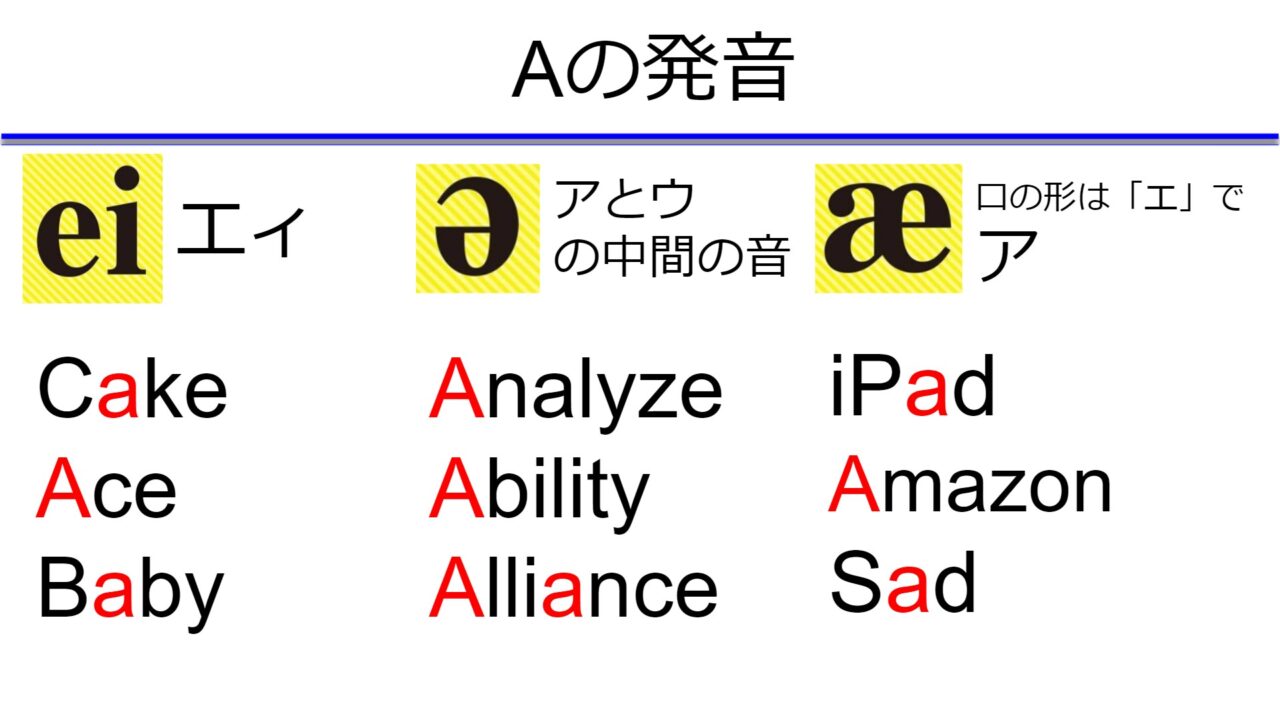 英語の発音まずはここから！アルファベットの正しい音の出し方｜イーネタ