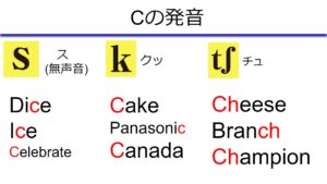 英語の発音まずはここから アルファベットの正しい音の出し方 イーネタ