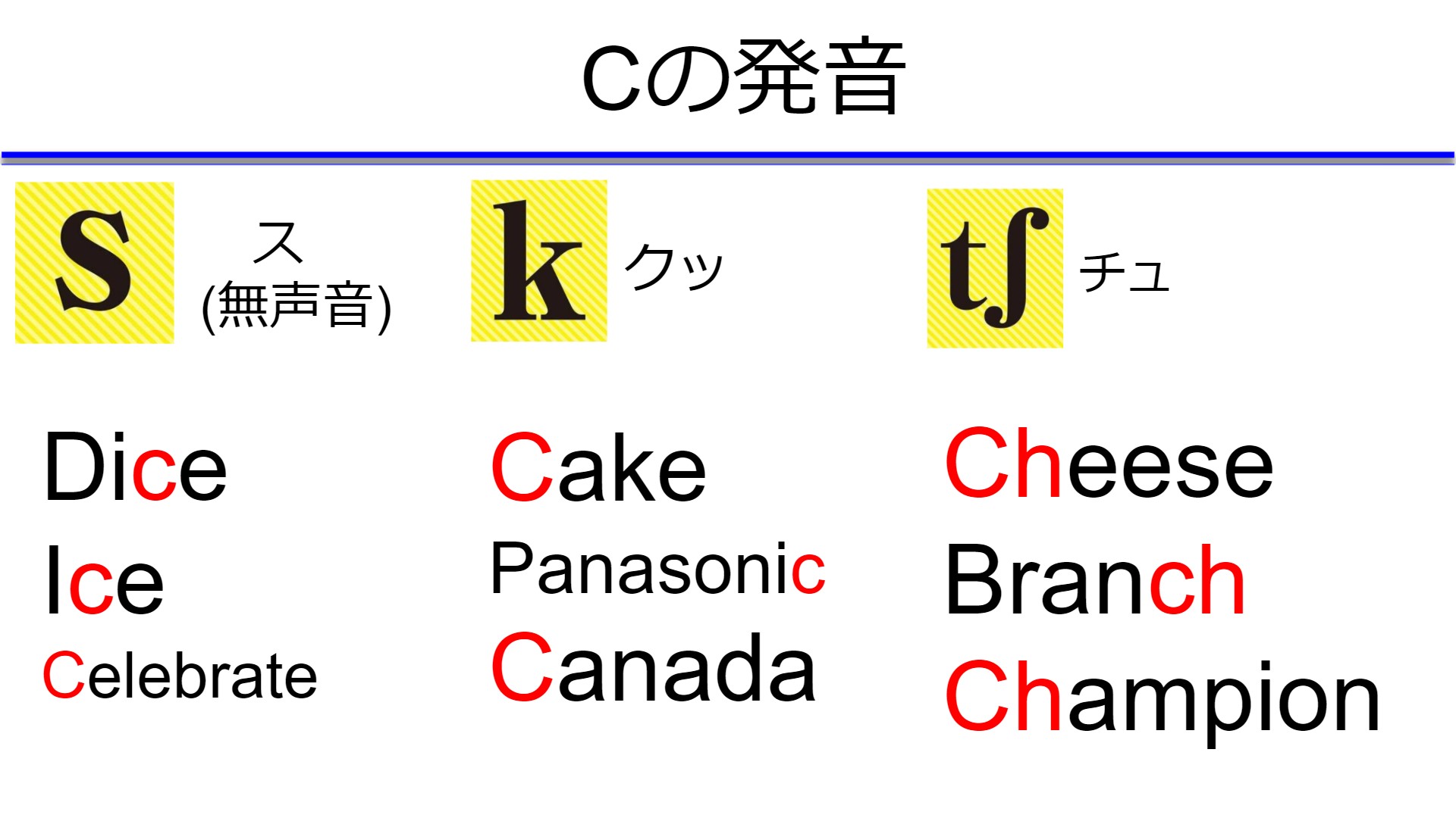 英語の発音まずはここから アルファベットの正しい音の出し方 イーネタ