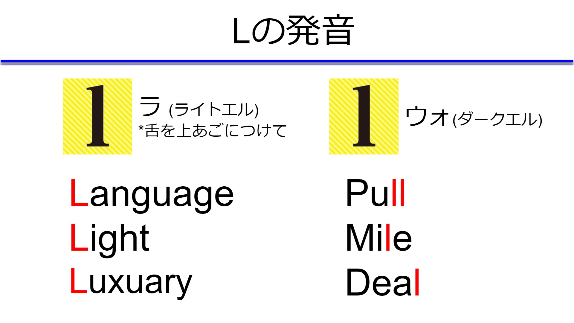 英語の発音まずはここから アルファベットの正しい音の出し方 イーネタ