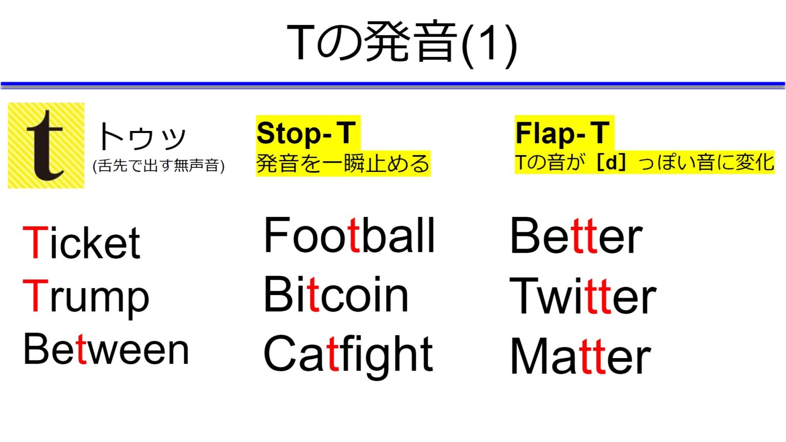 英語の発音まずはここから！アルファベットの正しい音の出し方｜イーネタ